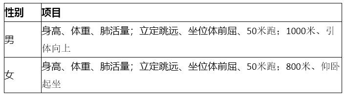性别项目