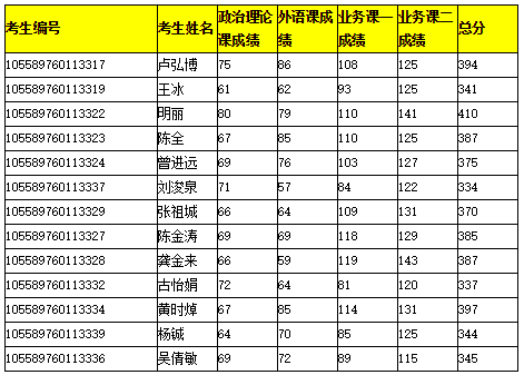 名单